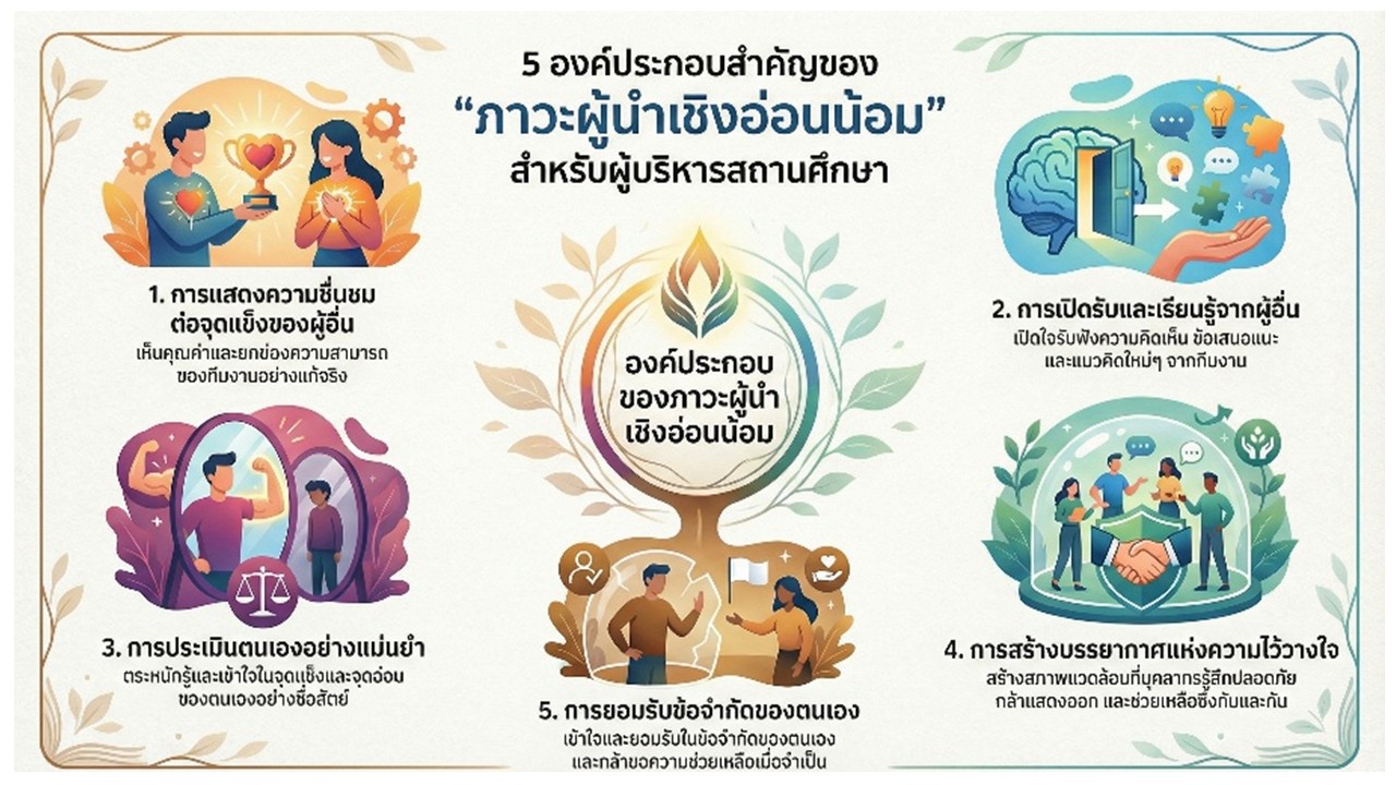 องค์ความรู้ใหม่