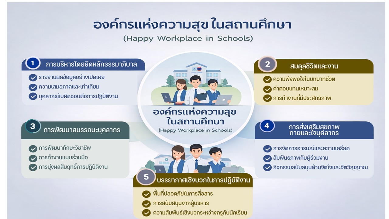 องค์ความรู้ใหม่จากงานวิจัย