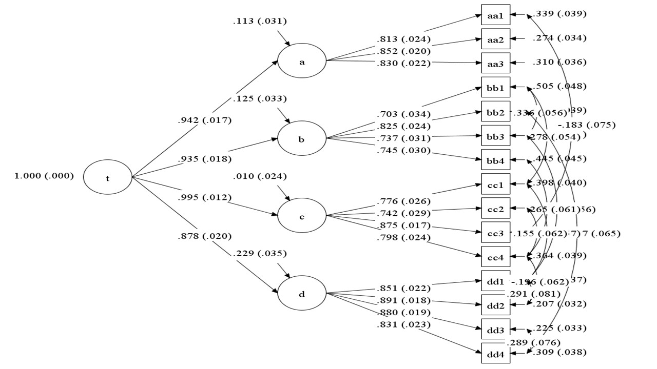 องค์ความรู้ใหม่จากงานวิจัย