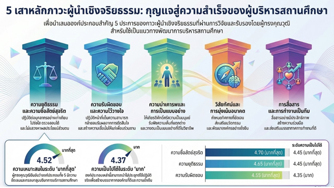 Originality from research