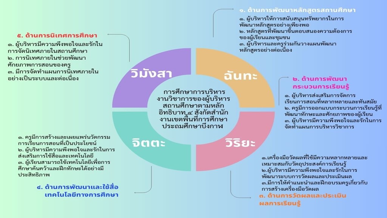 องค์ความรู้ใหม่จากงานวิจัย