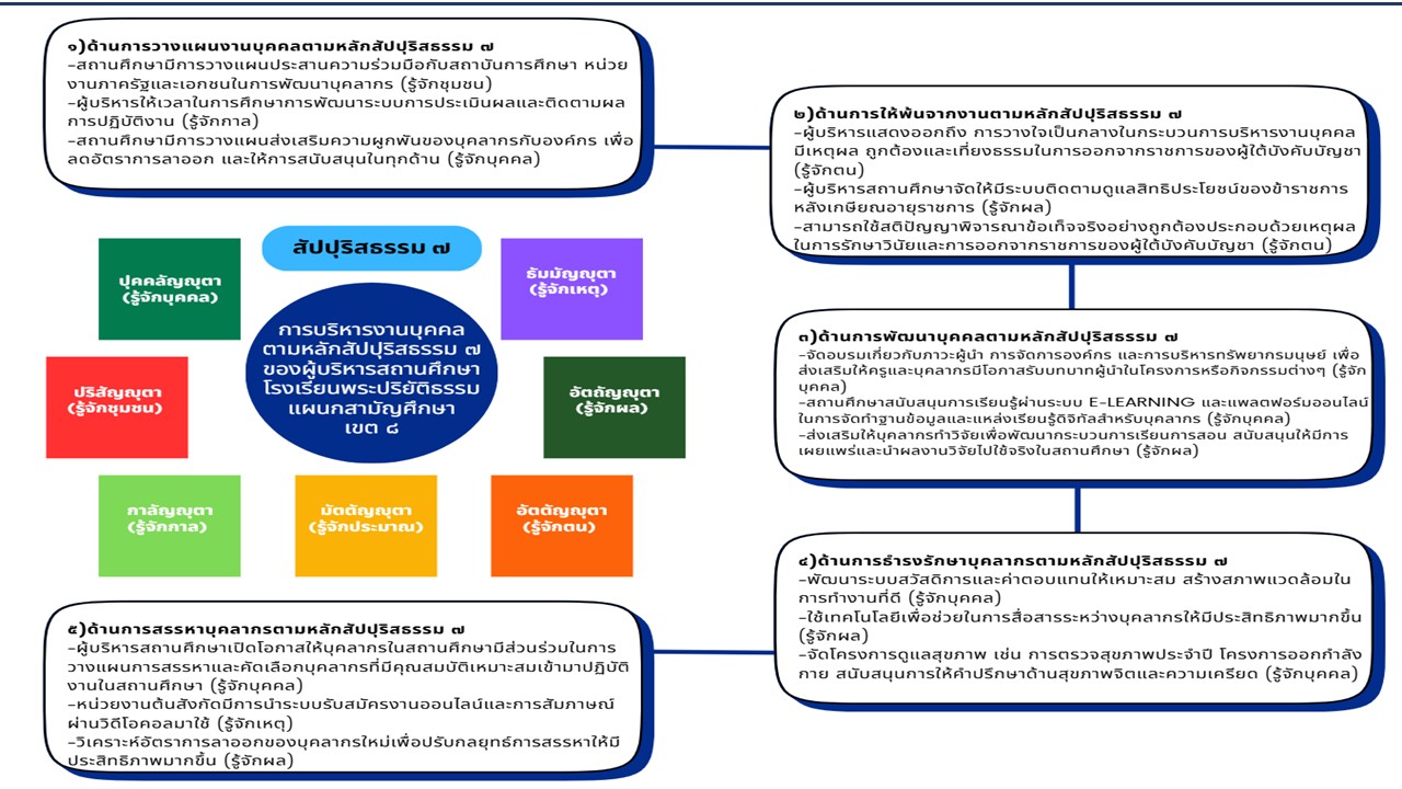 องค์ความรู้ใหม่จากงานวิจัย