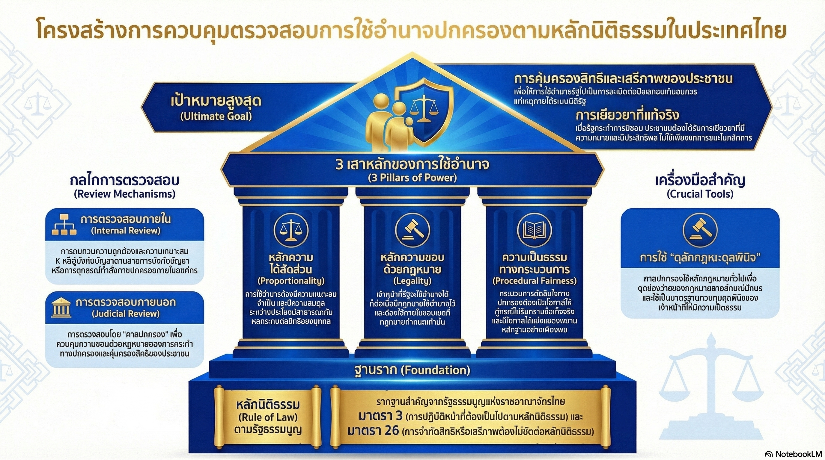 องค์ความรู้ใหม่จากงานวิจัย