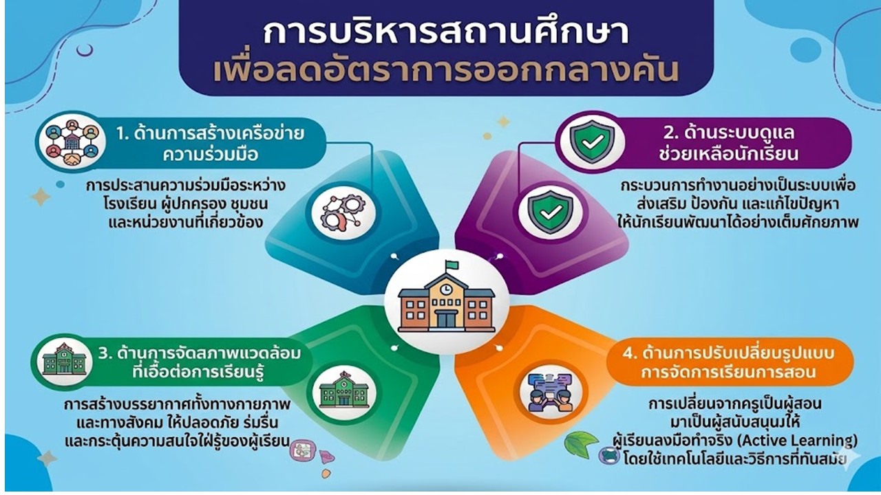 องค์ความรู้ใหม่จากงานวิจัย