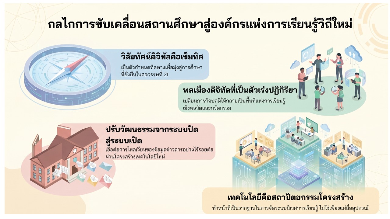 องค์ความรู้ใหม่จากงานวิจัย
