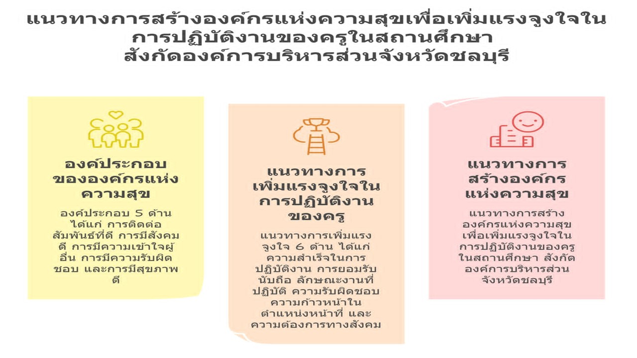 องค์ความรู้ใหม่จากงานวิจัย