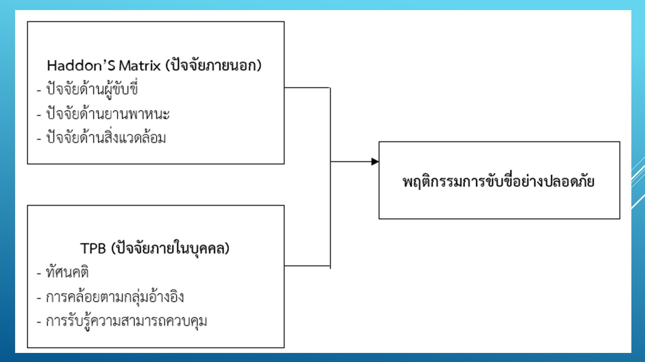 องค์ความรู้ใหม่จากงานวิจัย