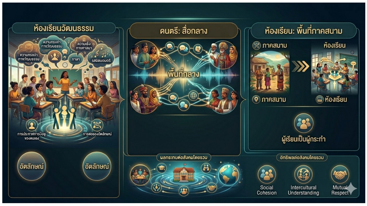 องค์ความรู้ใหม่